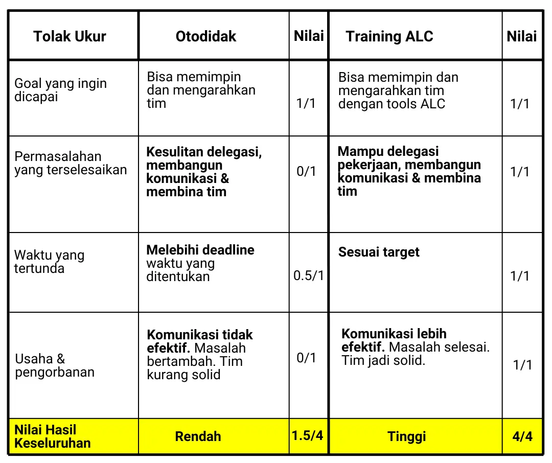 Training Online Supervisory Skills for Great Supervisor ALC 10