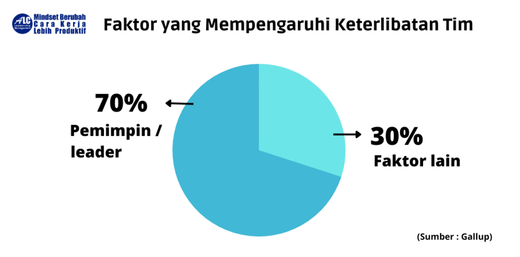 Grafik Pelatihan Online Leadership