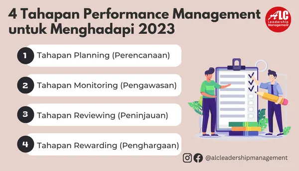4 Tahapan Performance Management untuk Menghadapi 2023 ALC Leadership Management