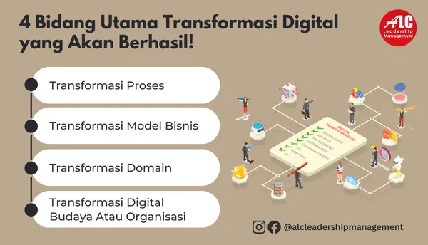 4 Bidang Transformasi Digital Yang Akan Berhasil - ALC