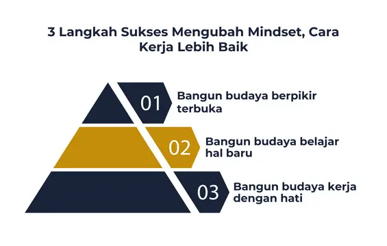 3 Langkah Sukses Mengubah Mindset, Cara Kerja Lebih Baik ALC Leadership Management