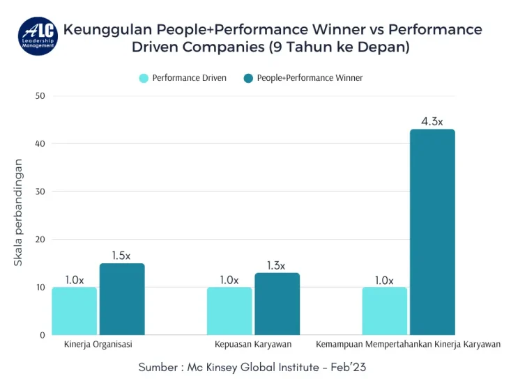 Survey Mc Kinsey Global Institute Februari 2023 ALC Leadership Management 1