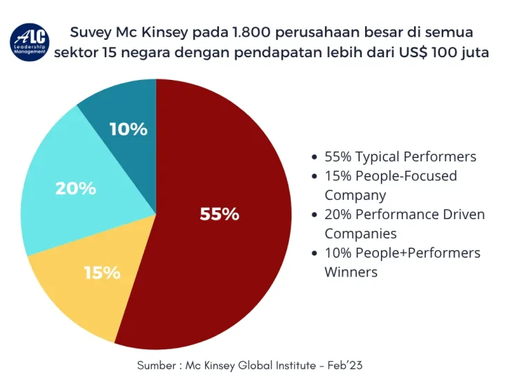 Survey Mc Kinsey Global Institute Februari 2023 ALC Leadership Management 2