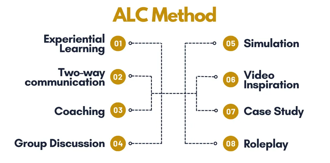 ALC Method 2026