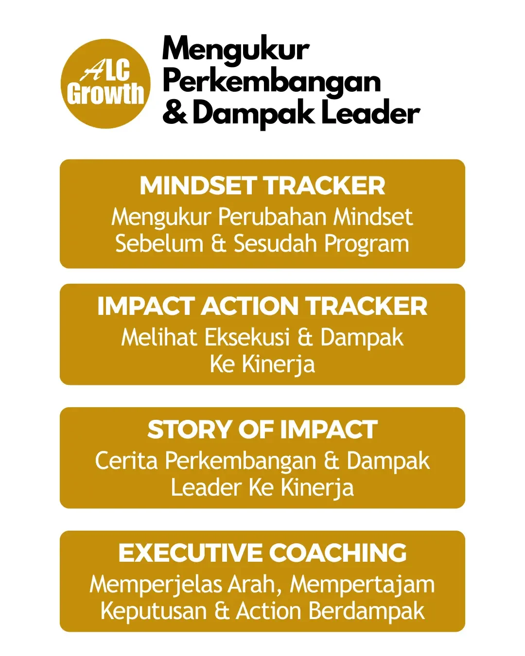 Mengukur Perubahan Mindset Kerja Berdampak ALC Leadership Management